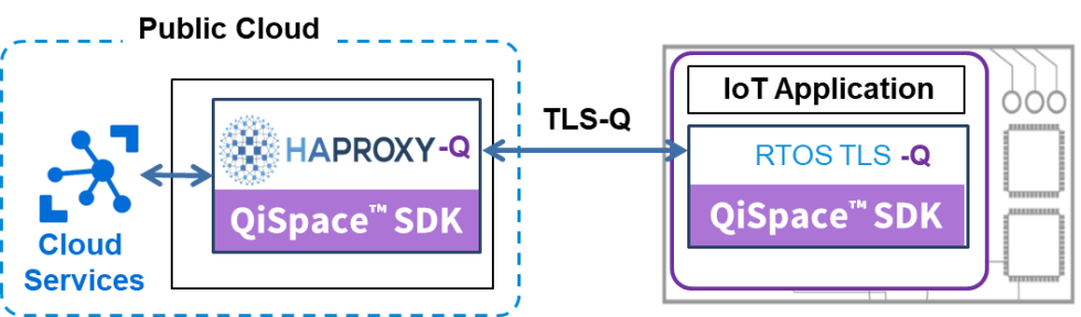 Quantropi’s Quantum TLS (TLS-Q) 